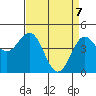 Elkhorn Yacht Club tide chart for Monday, April 7, 2025