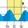 Elkhorn Yacht Club tide chart for Tuesday, April 8, 2025