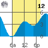 Elkhorn Yacht Club tide chart for Monday, May 12, 2025