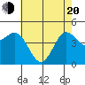 Elkhorn Yacht Club tide chart for Tuesday, May 20, 2025