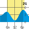 Elkhorn Yacht Club tide chart for Wednesday, May 21, 2025