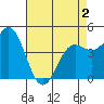 Elkhorn Yacht Club tide chart for Friday, May 2, 2025