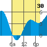 Elkhorn Yacht Club tide chart for Friday, May 30, 2025