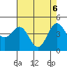 Elkhorn Yacht Club tide chart for Tuesday, May 6, 2025