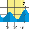 Elkhorn Yacht Club tide chart for Wednesday, May 7, 2025
