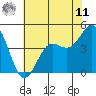 Elkhorn Yacht Club tide chart for Wednesday, June 11, 2025
