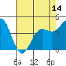 Elkhorn Yacht Club tide chart for Saturday, June 14, 2025
