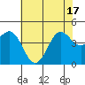 Elkhorn Yacht Club tide chart for Tuesday, June 17, 2025