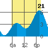 Elkhorn Yacht Club tide chart for Saturday, June 21, 2025