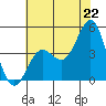 Elkhorn Yacht Club tide chart for Sunday, June 22, 2025
