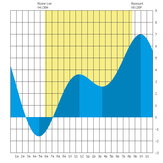 Elkhorn Yacht Club tide chart for Tuesday, June 24, 2025