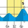 Elkhorn Yacht Club tide chart for Thursday, June 5, 2025