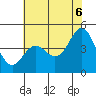 Elkhorn Yacht Club tide chart for Friday, June 6, 2025