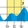 Elkhorn Yacht Club tide chart for Saturday, June 7, 2025
