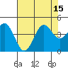 Elkhorn Yacht Club tide chart for Tuesday, July 15, 2025