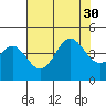Elkhorn Yacht Club tide chart for Wednesday, July 30, 2025