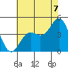 Elkhorn Yacht Club tide chart for Monday, July 7, 2025