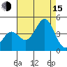 Elkhorn Yacht Club tide chart for Friday, August 15, 2025