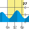 Elkhorn Yacht Club tide chart for Wednesday, August 27, 2025