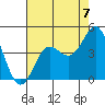 Elkhorn Yacht Club tide chart for Thursday, August 7, 2025
