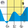 Elkhorn Yacht Club tide chart for Saturday, August 9, 2025