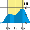 Elkhorn Yacht Club tide chart for Monday, September 15, 2025