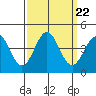 Elkhorn Yacht Club tide chart for Monday, September 22, 2025