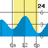 Elkhorn Yacht Club tide chart for Wednesday, September 24, 2025