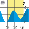 Elkhorn Yacht Club tide chart for Sunday, September 7, 2025