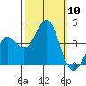 Elkhorn Yacht Club tide chart for Friday, October 10, 2025