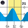 Elkhorn Yacht Club tide chart for Tuesday, October 21, 2025