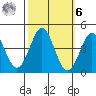 Elkhorn Yacht Club tide chart for Monday, October 6, 2025