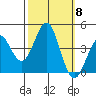 Elkhorn Yacht Club tide chart for Wednesday, October 8, 2025