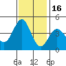 Elkhorn Yacht Club tide chart for Sunday, November 16, 2025