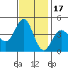 Elkhorn Yacht Club tide chart for Monday, November 17, 2025