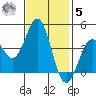 Elkhorn Yacht Club tide chart for Wednesday, November 5, 2025