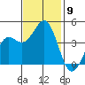 Elkhorn Yacht Club tide chart for Sunday, November 9, 2025