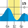 Elkhorn Yacht Club tide chart for Monday, December 15, 2025