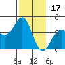 Elkhorn Yacht Club tide chart for Wednesday, December 17, 2025