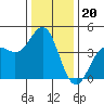 Elkhorn Yacht Club tide chart for Saturday, December 20, 2025