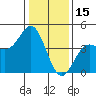 Elkhorn Yacht Club tide chart for Thursday, January 15, 2026