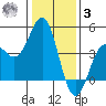 Elkhorn Yacht Club tide chart for Saturday, January 3, 2026