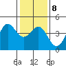 Elkhorn Yacht Club tide chart for Thursday, January 8, 2026
