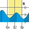Elkhorn Yacht Club tide chart for Friday, February 6, 2026
