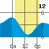Elkhorn Yacht Club tide chart for Thursday, March 12, 2026