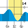 Elkhorn Yacht Club tide chart for Saturday, March 14, 2026