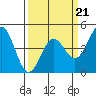 Elkhorn Yacht Club tide chart for Saturday, March 21, 2026