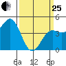 Elkhorn Yacht Club tide chart for Wednesday, March 25, 2026