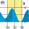 Elkhorn Yacht Club tide chart for Tuesday, March 3, 2026