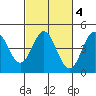 Elkhorn Yacht Club tide chart for Wednesday, March 4, 2026